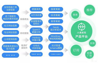 小滿科技完成6500萬元C輪融資，持續(xù)投入新技術(shù)與數(shù)據(jù)庫服務(wù)布局